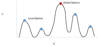 بهینه‌سازی، مدل‌سازی ریاضی و الگوریتم‌های فراابتکاری در پایان‌نامه | راهنمای جامع و کاربردی